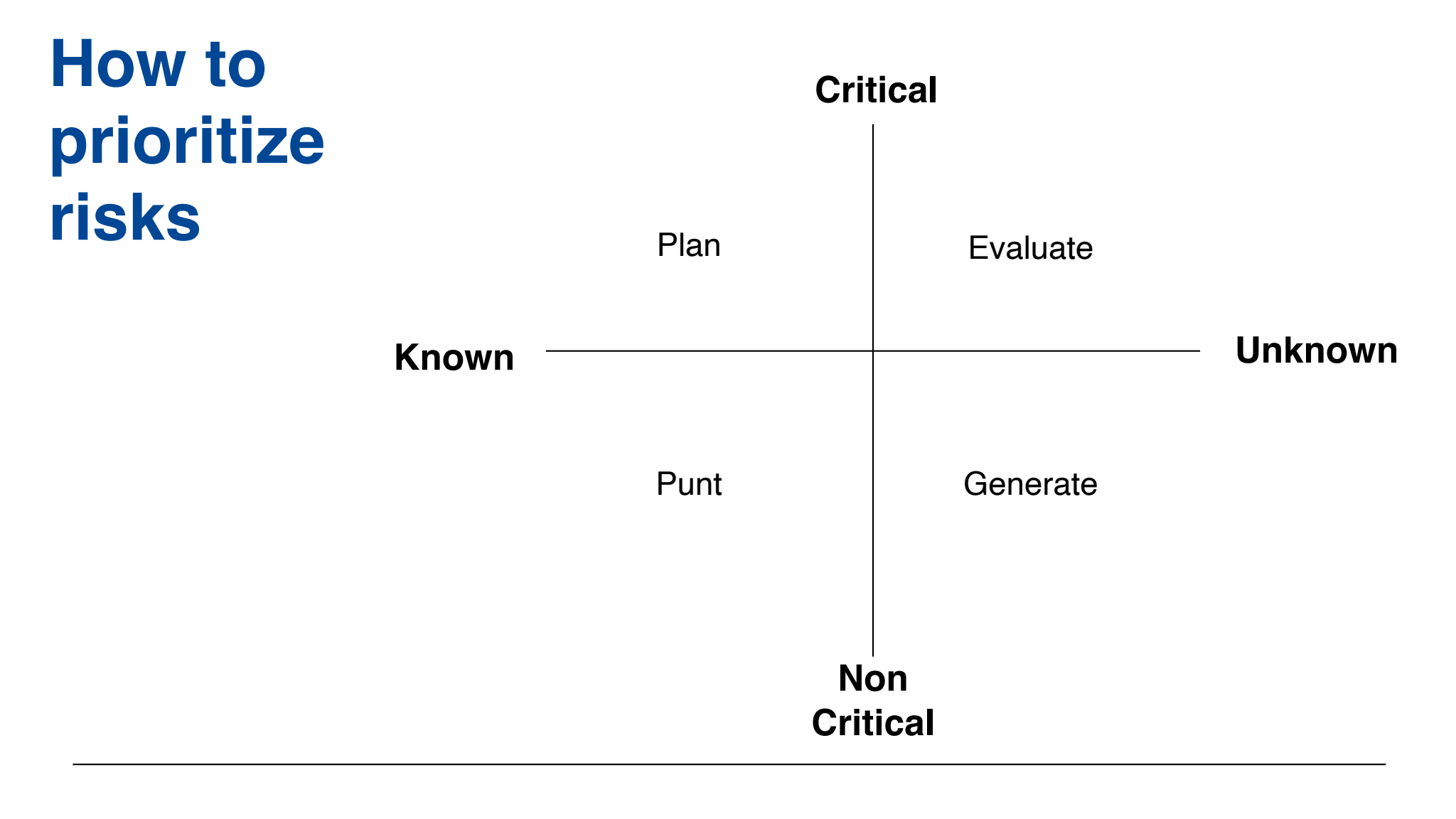 Risk prioritization matrix