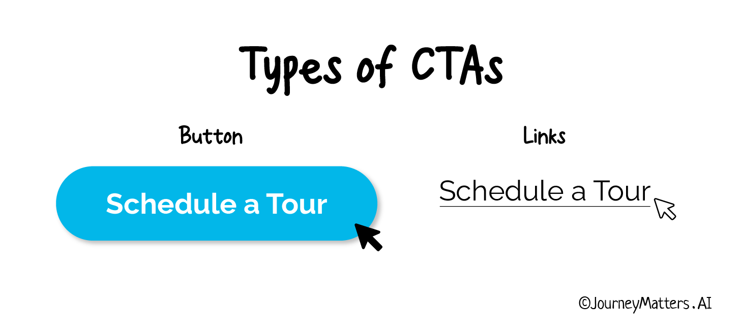There are two types of cta: the button cta and a link cta.