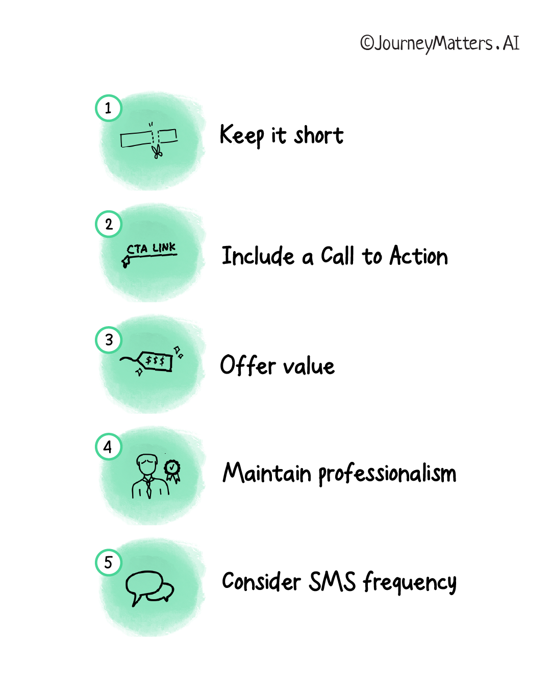 General best practices for SMS nurturing in multifamily