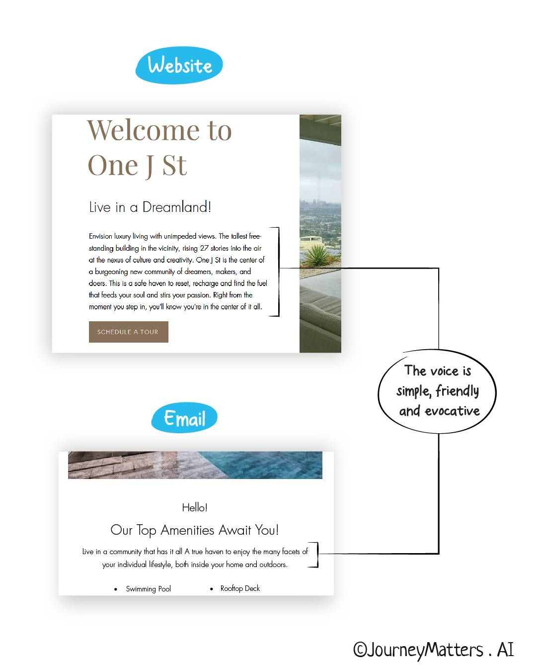 Use your unique brand voice.