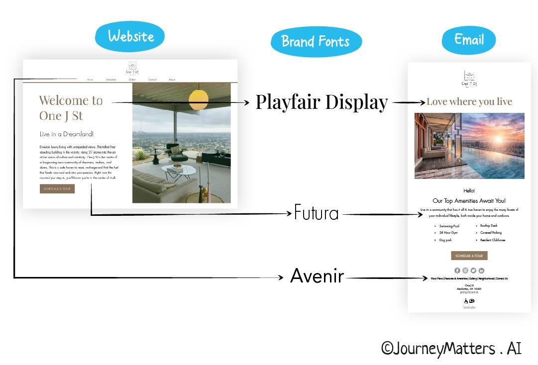 Use the brand font of the website in the emails.
