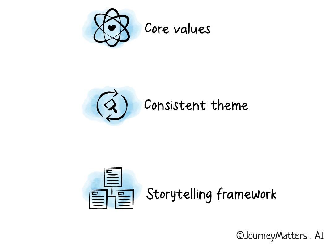 Deconstructing Nike's art of storytelling.