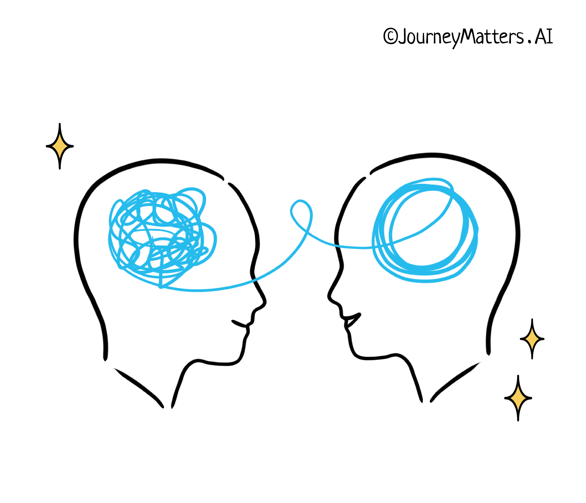 Empathy is the ability to put yourself in another’s shoes and see the situations and events from their perspective