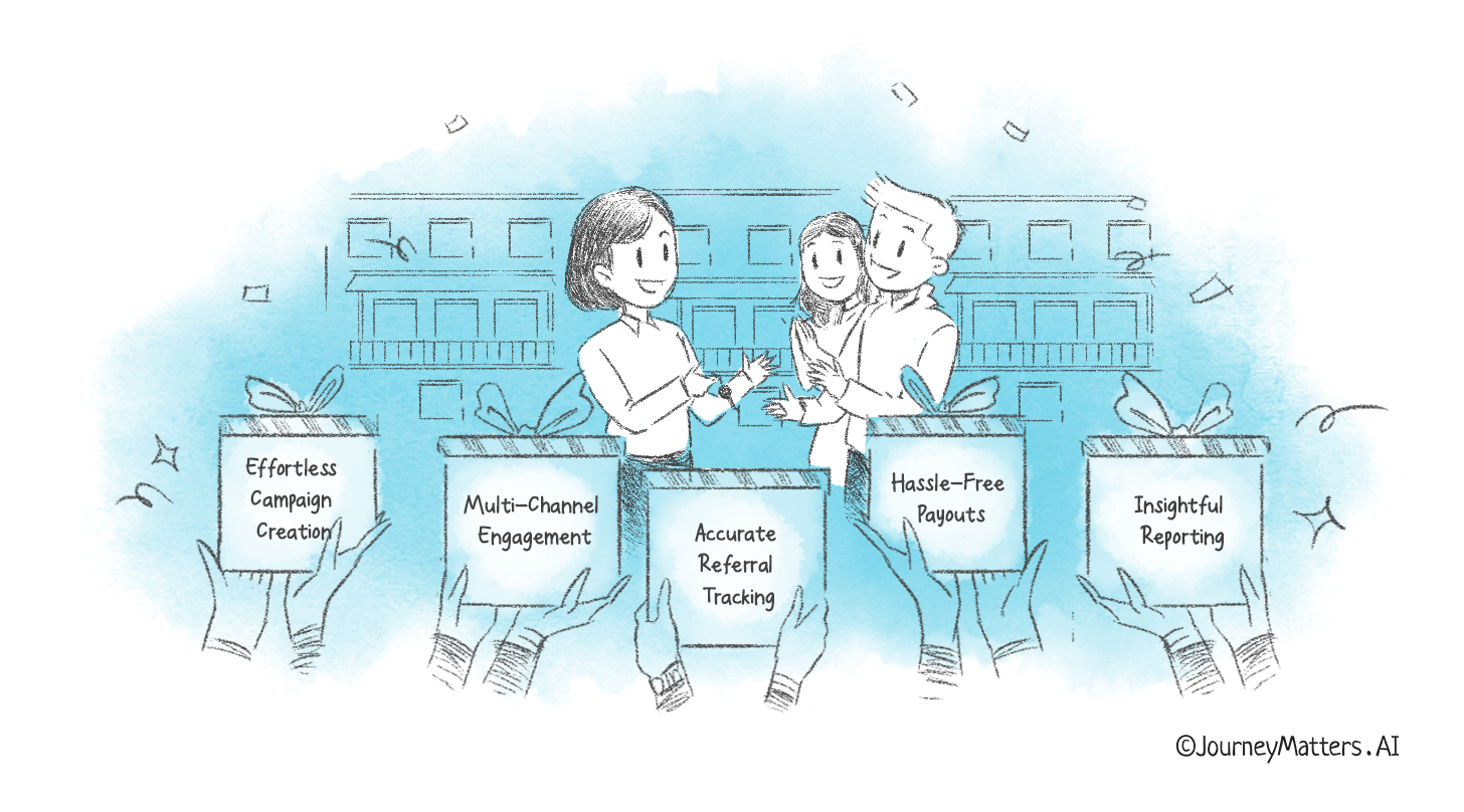 Benefits Automation Can Bring to Your Referral Programs