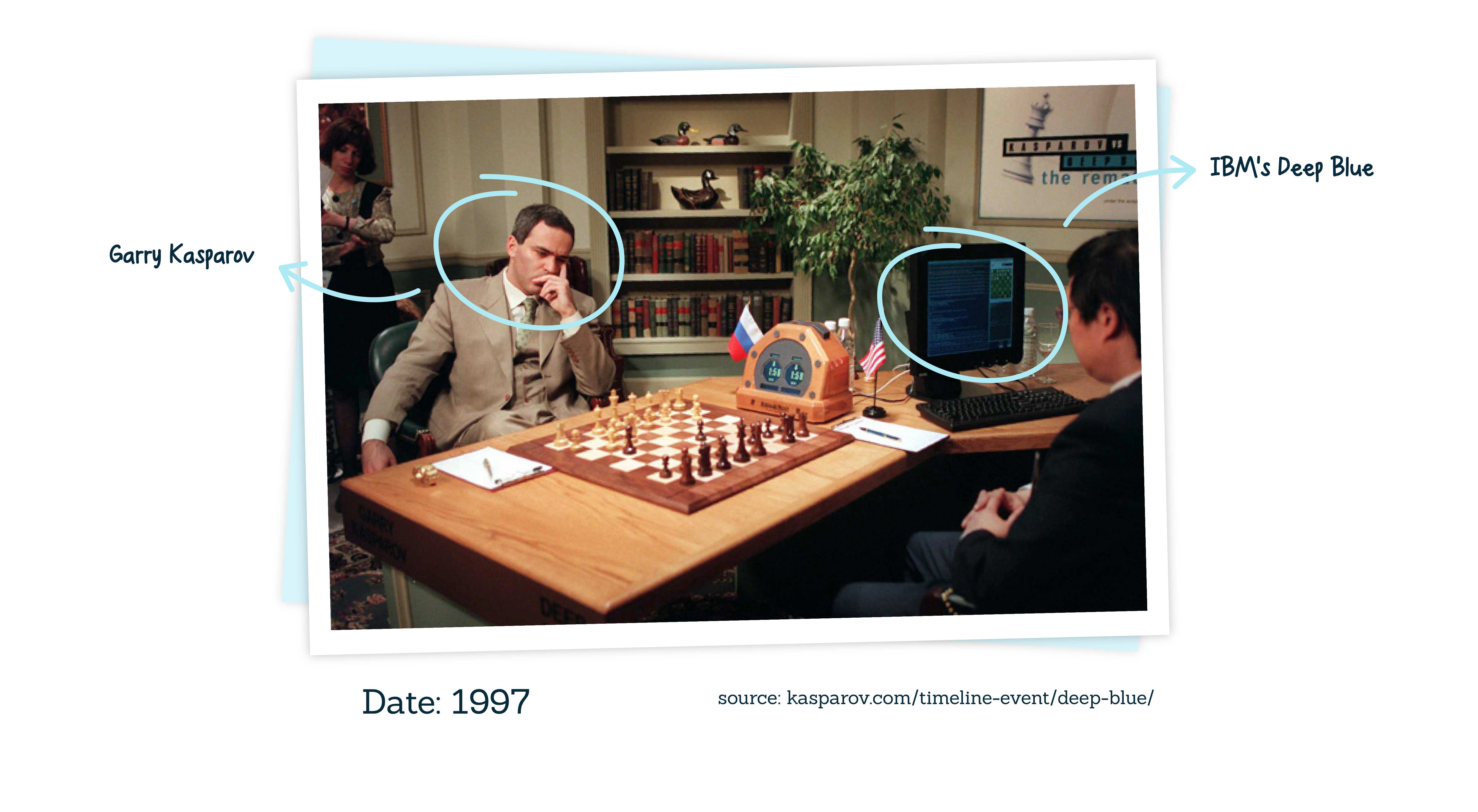 AI can Checkmate a Grandmaster