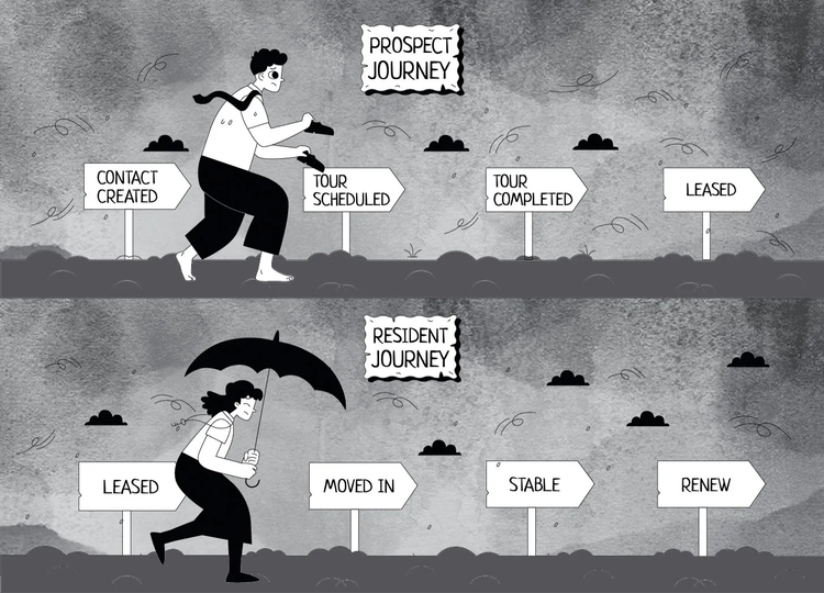 Multifamily Journeys are Broken