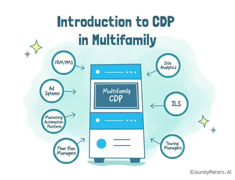 Introduction to Multifamily CDP: Unlock the True Value of Data