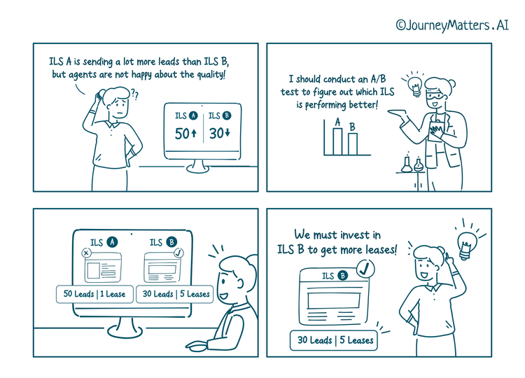 Why Should Marketers Think Like Scientists?