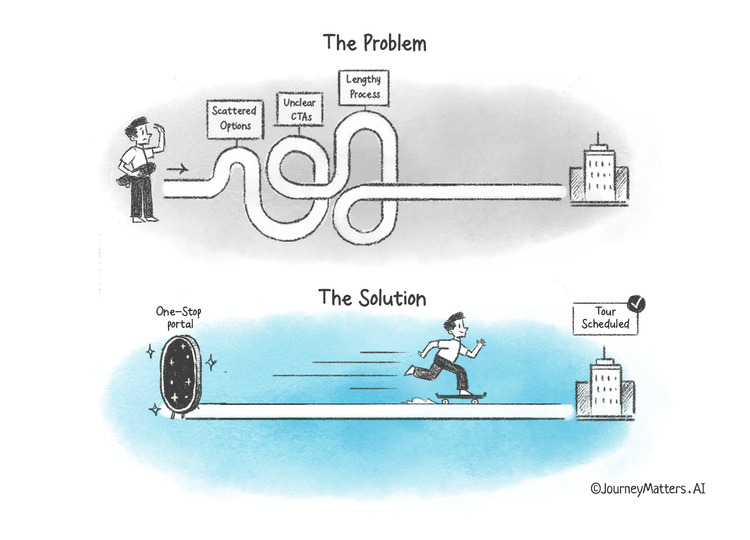 Why Prospects Leave Without Booking a Tour and How to Stop Them?