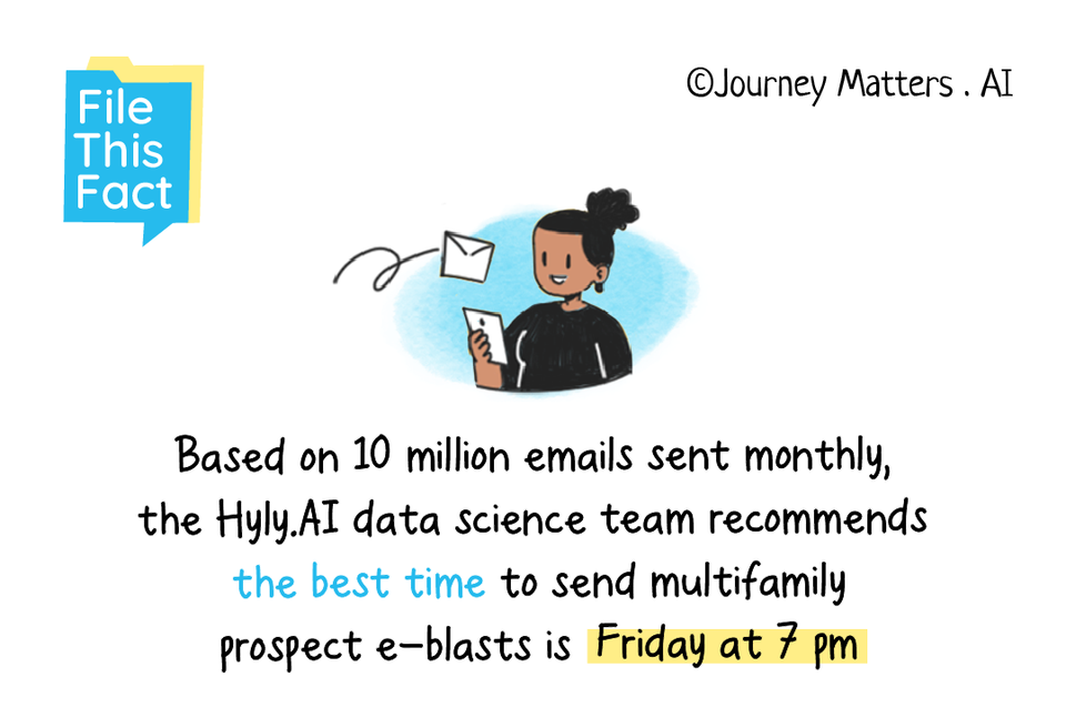 The best time to send prospect eblasts in Saturday at 7pm