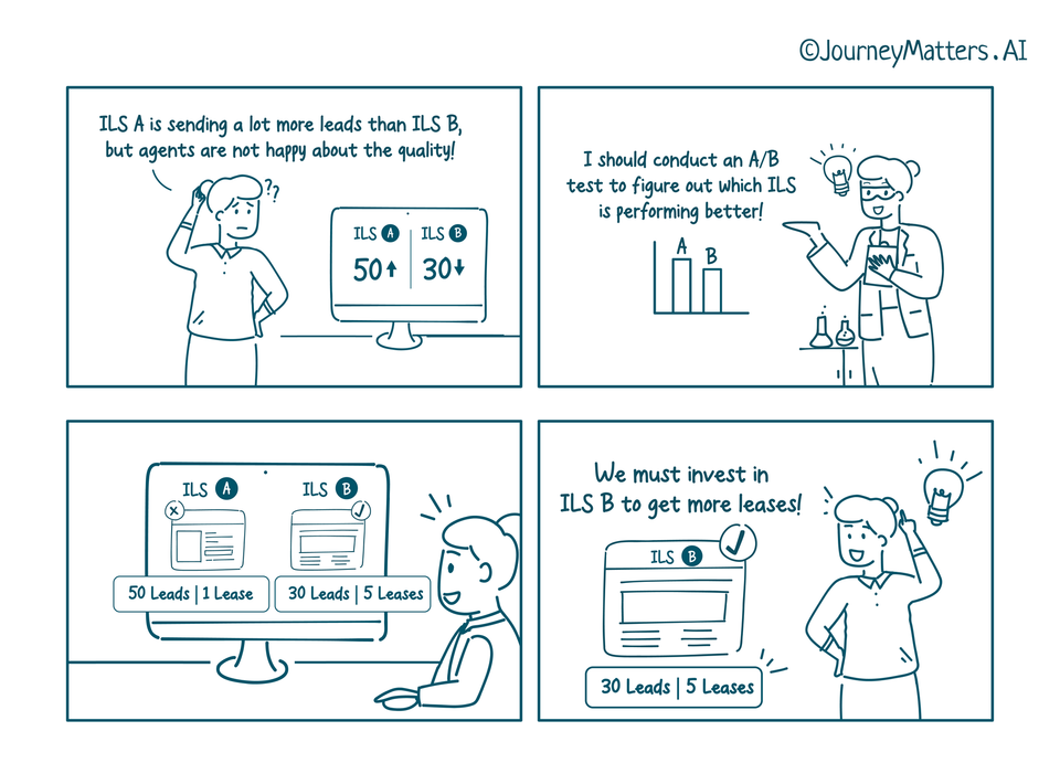 Sarah is a scientific marketer who decides to conduct A/B testing to determine which ILS was performing better.