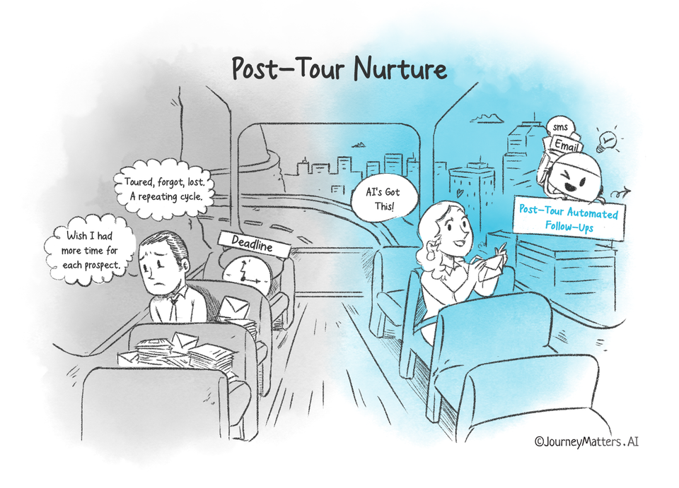 Why Are 50% of Multifamily Professionals Banking on AI for Better Follow-ups?