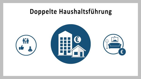Doppelte Haushaltsführung, chirie germania