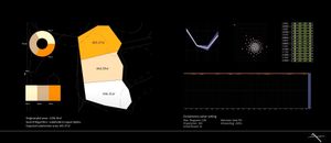 Subdividing land with an evolutionary solving method