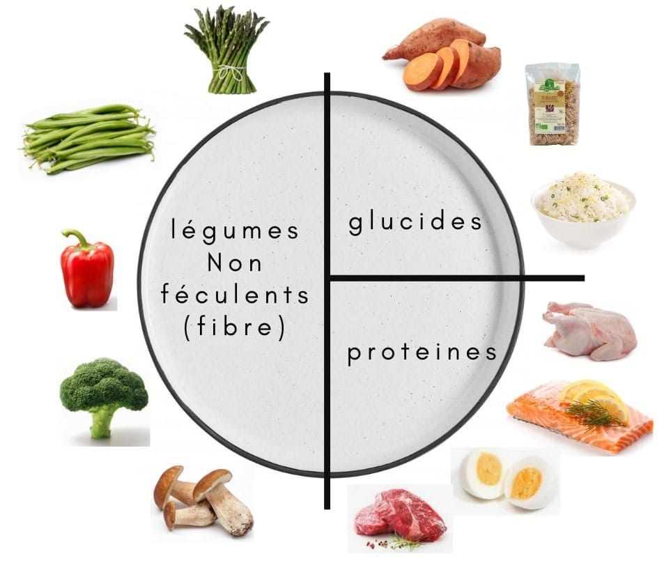 Assiette type pour perdre du poids