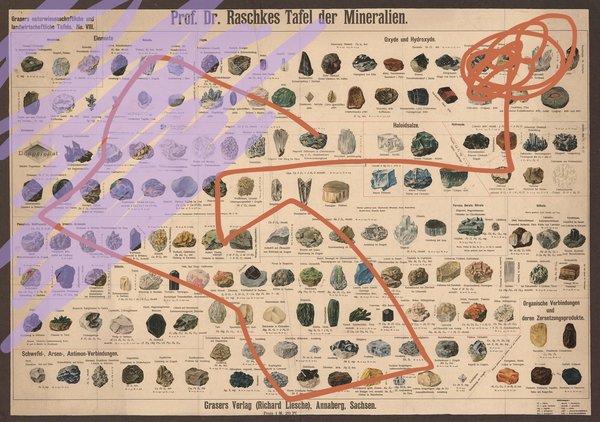 How mature is your teams product discovery? 12 questions to find out