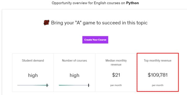 popular niche on udemy