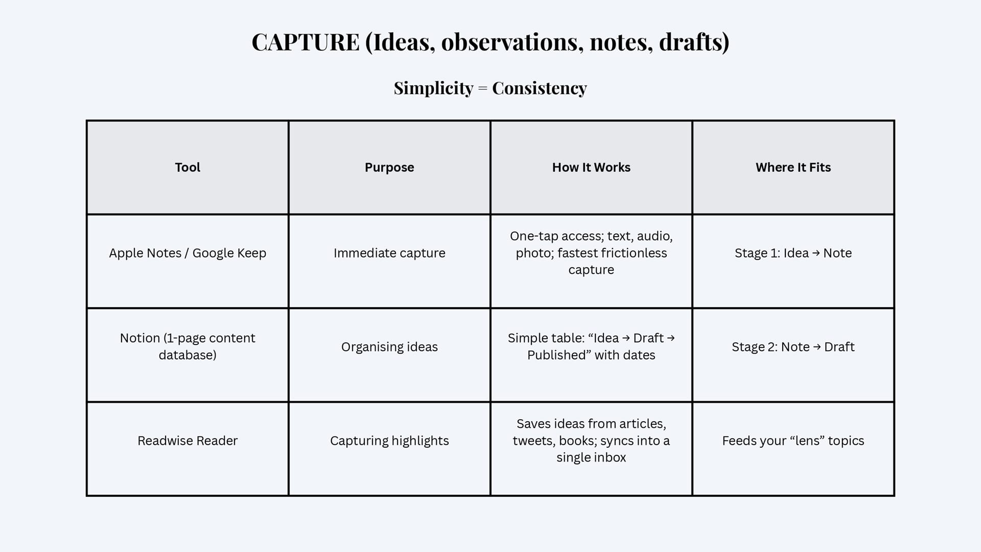 CAPTURE (Ideas, observations, notes, drafts).jpg