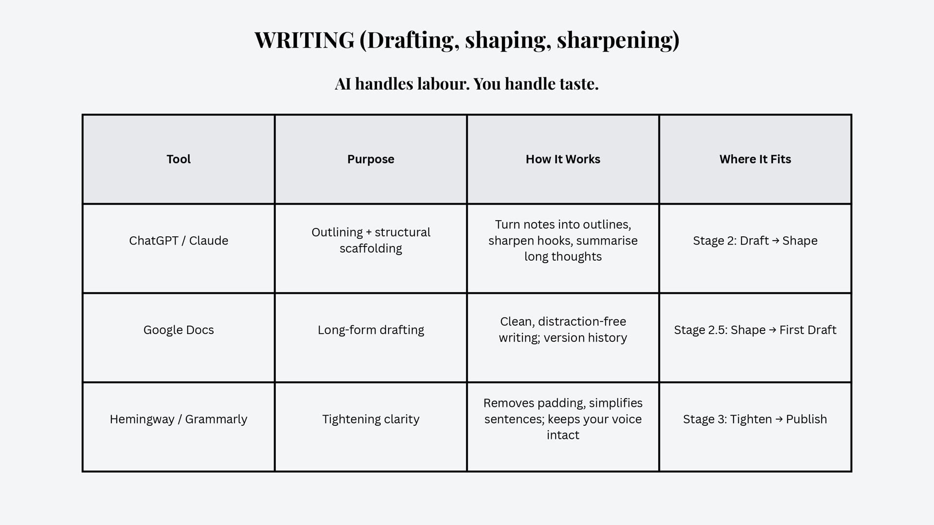 THE WRITING WORKFLOW (A SIMPLE SYSTEM ANYONE CAN USE)