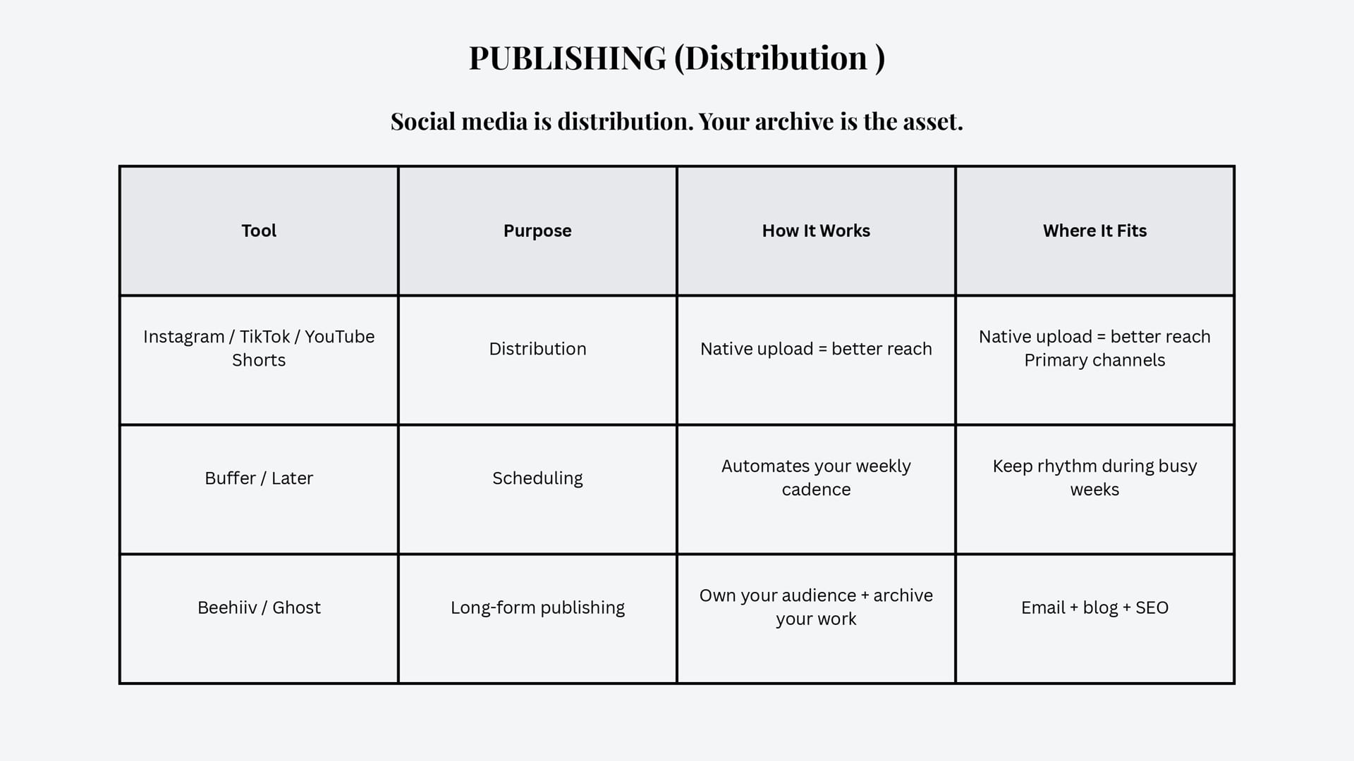 Publish it somewhere small