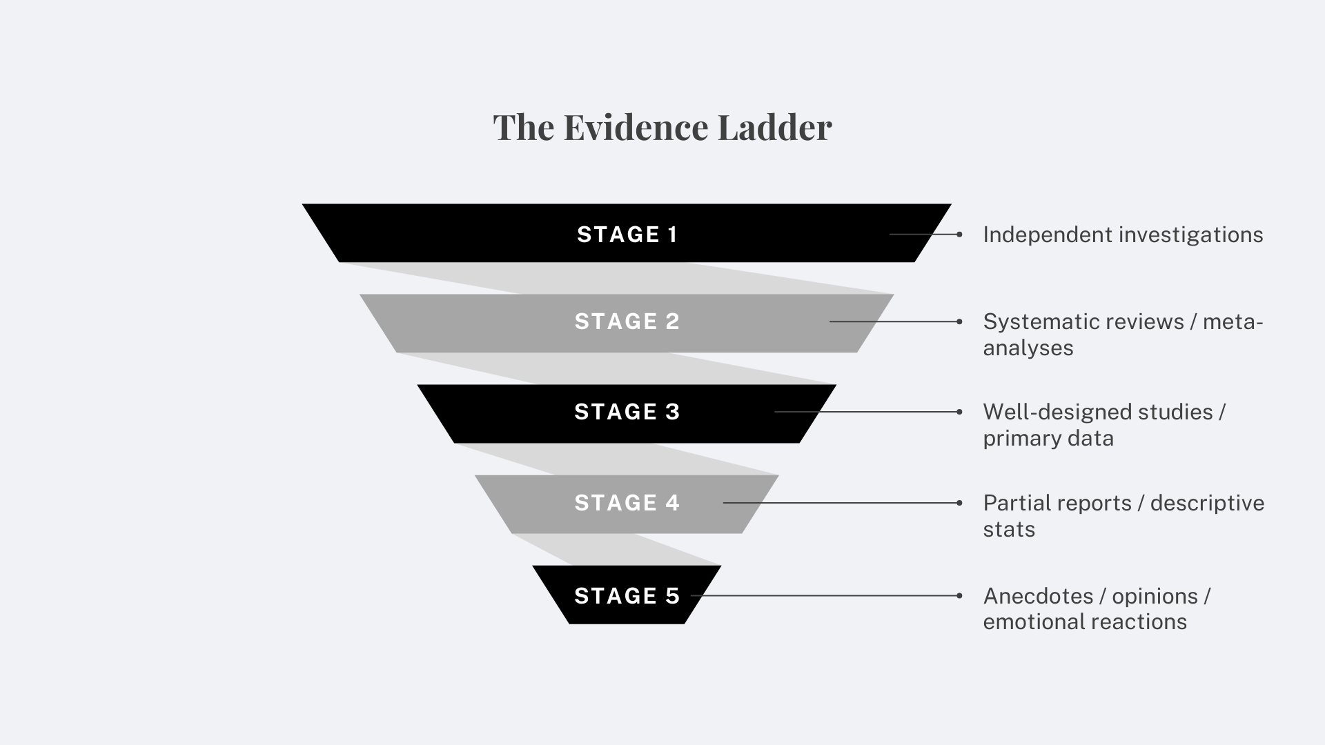 Evidence- Ladder.png