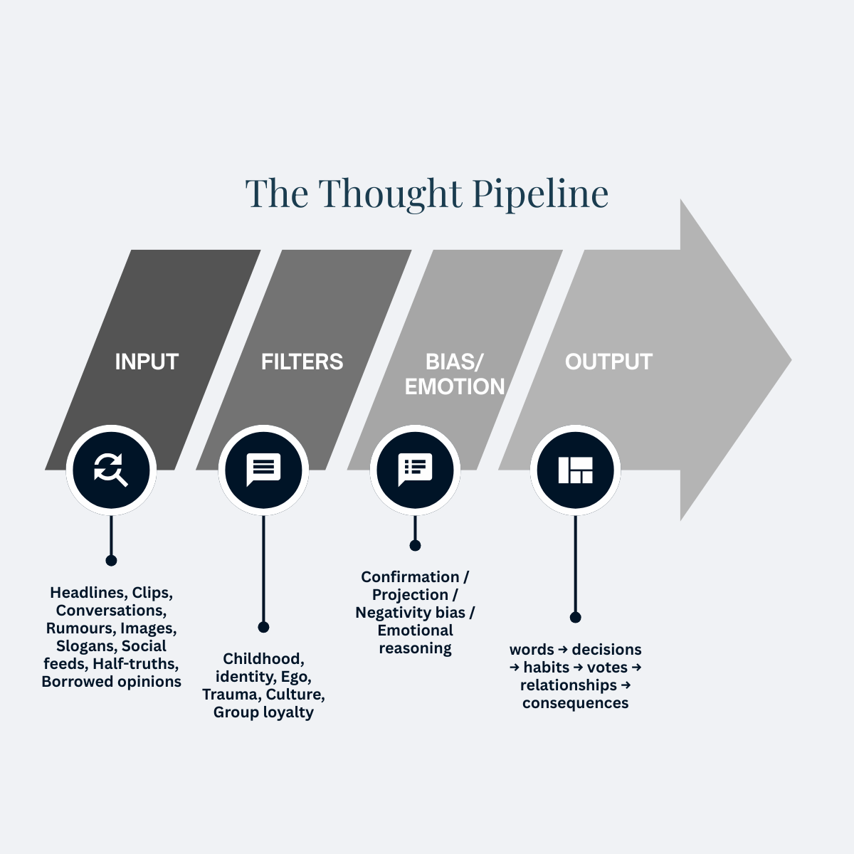 Thought-pipeline.png