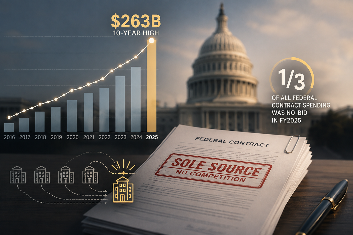 No-Bid Contracts Just Hit a 10-Year High. Here's What the Data Actually Shows
