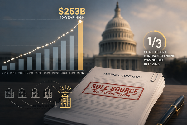 No-Bid Contracts Just Hit a 10-Year High. Here's What the Data Actually Shows