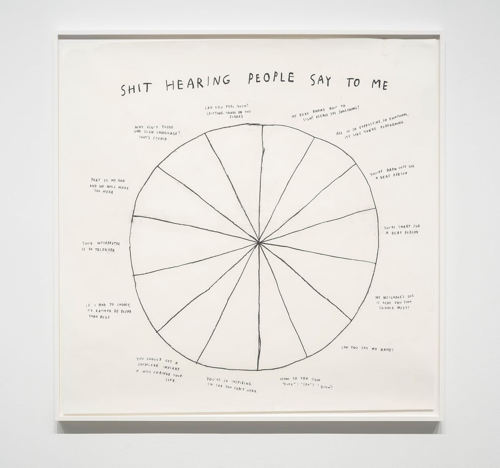 Drawing of pie chart by Christine Sun Kim title "Shit hearing people say to me".