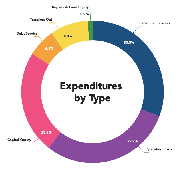 Catch up on ELi's Reporting From this Week