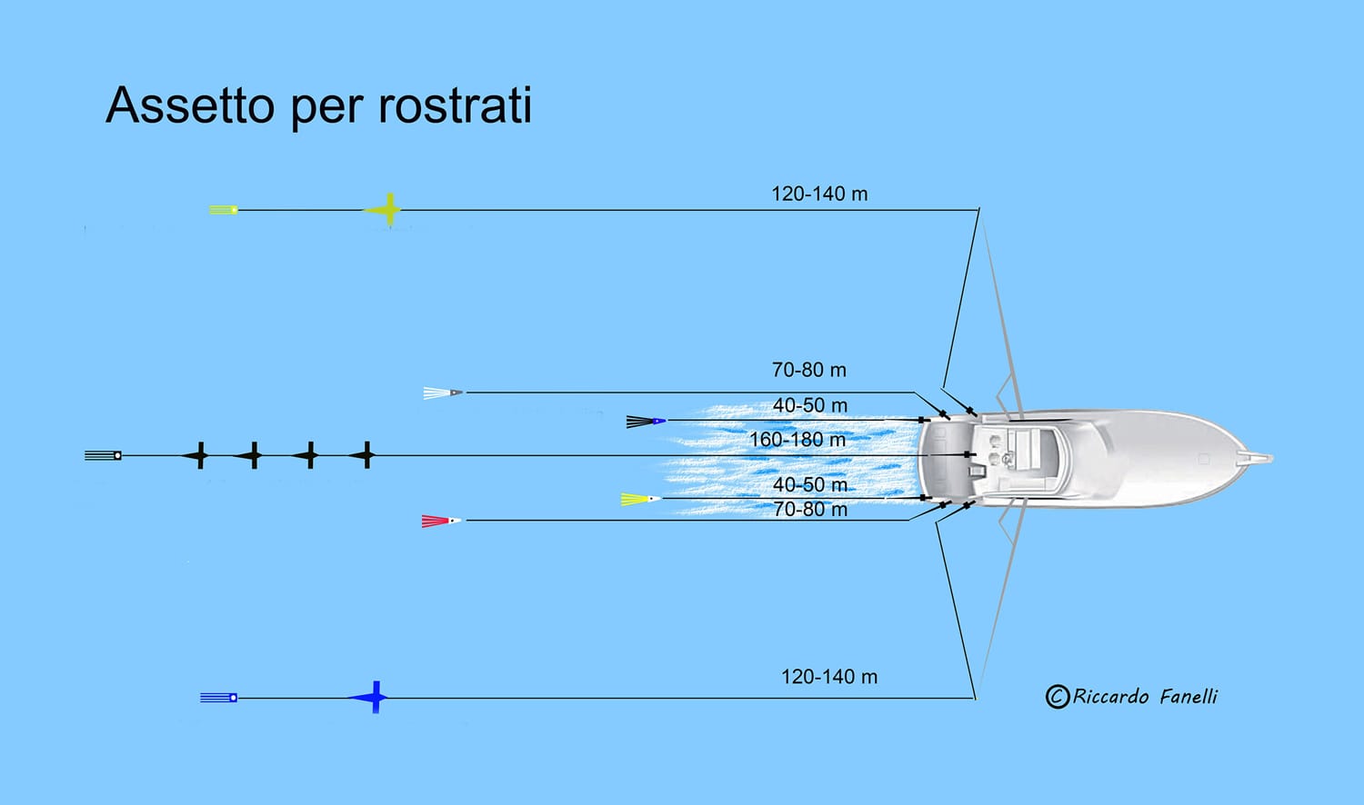 Схема расположения приманок при троллинге на императорскую иглу-рыбу