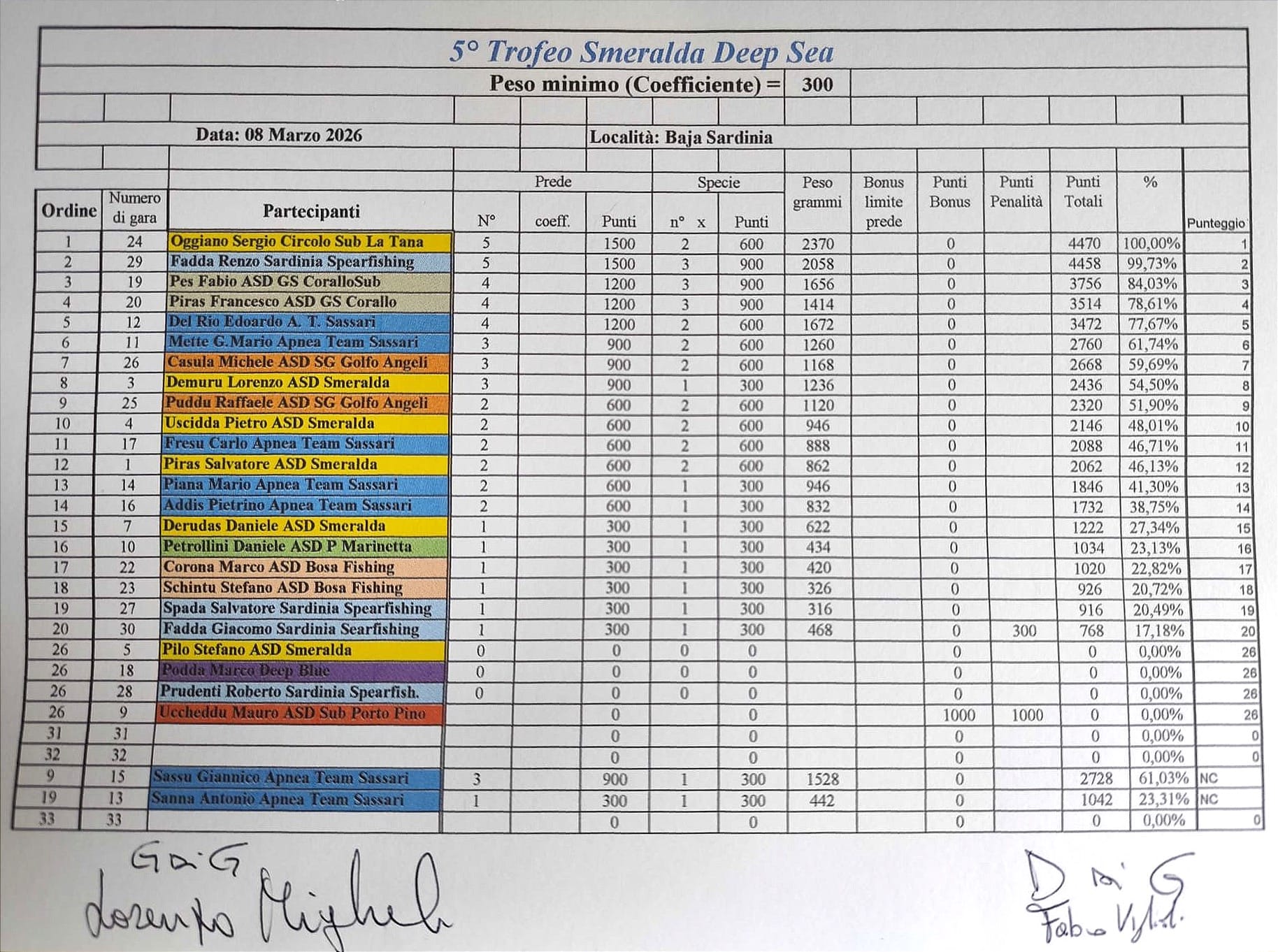 Приветствуем Экспертов