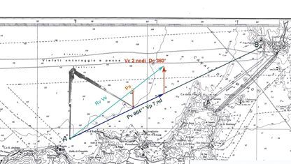 Navigando sulla Carta