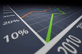 Graphique de l'évolution de la valeur d'une action en bourse