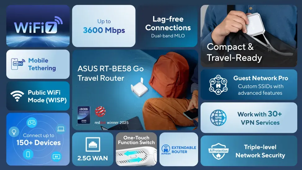 Le caratteristiche del nuovo router Asus
