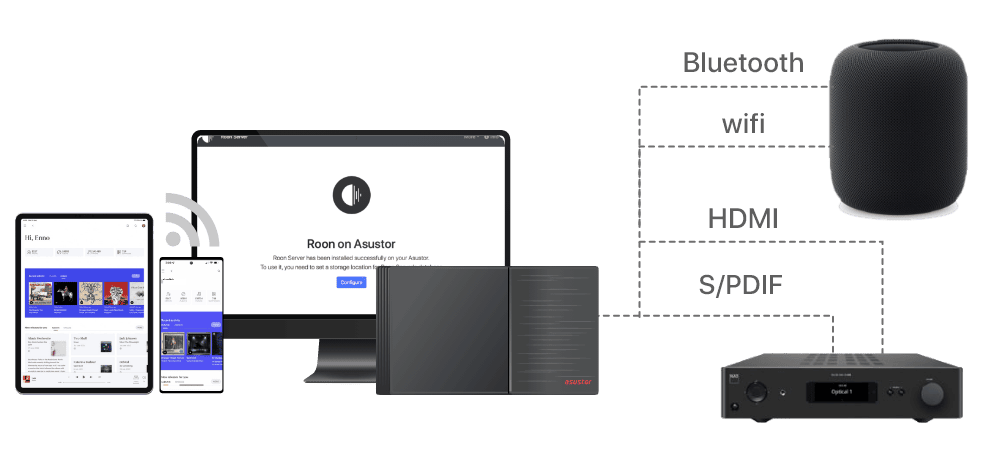 Flashstor di ASUSTOR possono interagire con software avanzati come Roon