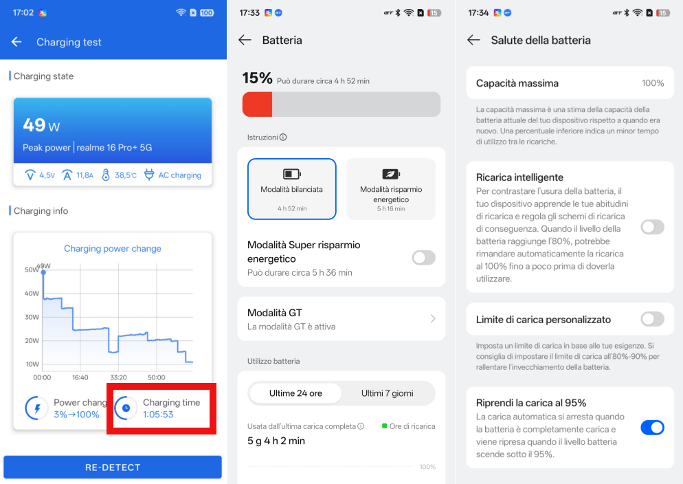 Poco più di 60 minuti per raggiungere la ricarica completa con caricabatterie da 65W