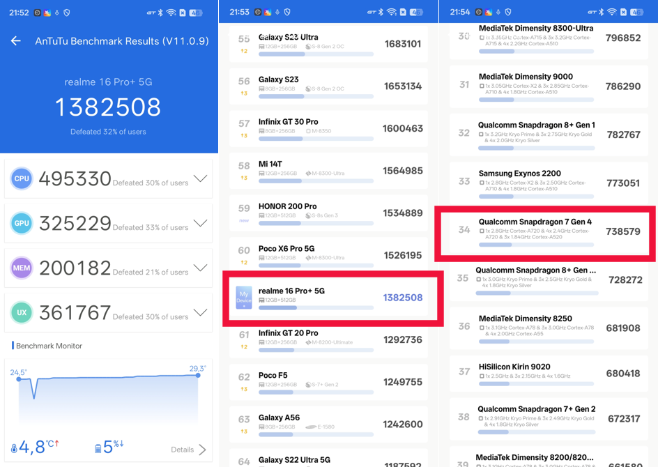Nella foto i risultati fatti registrare dal realme 16 Pro+ nei test di bechmark
