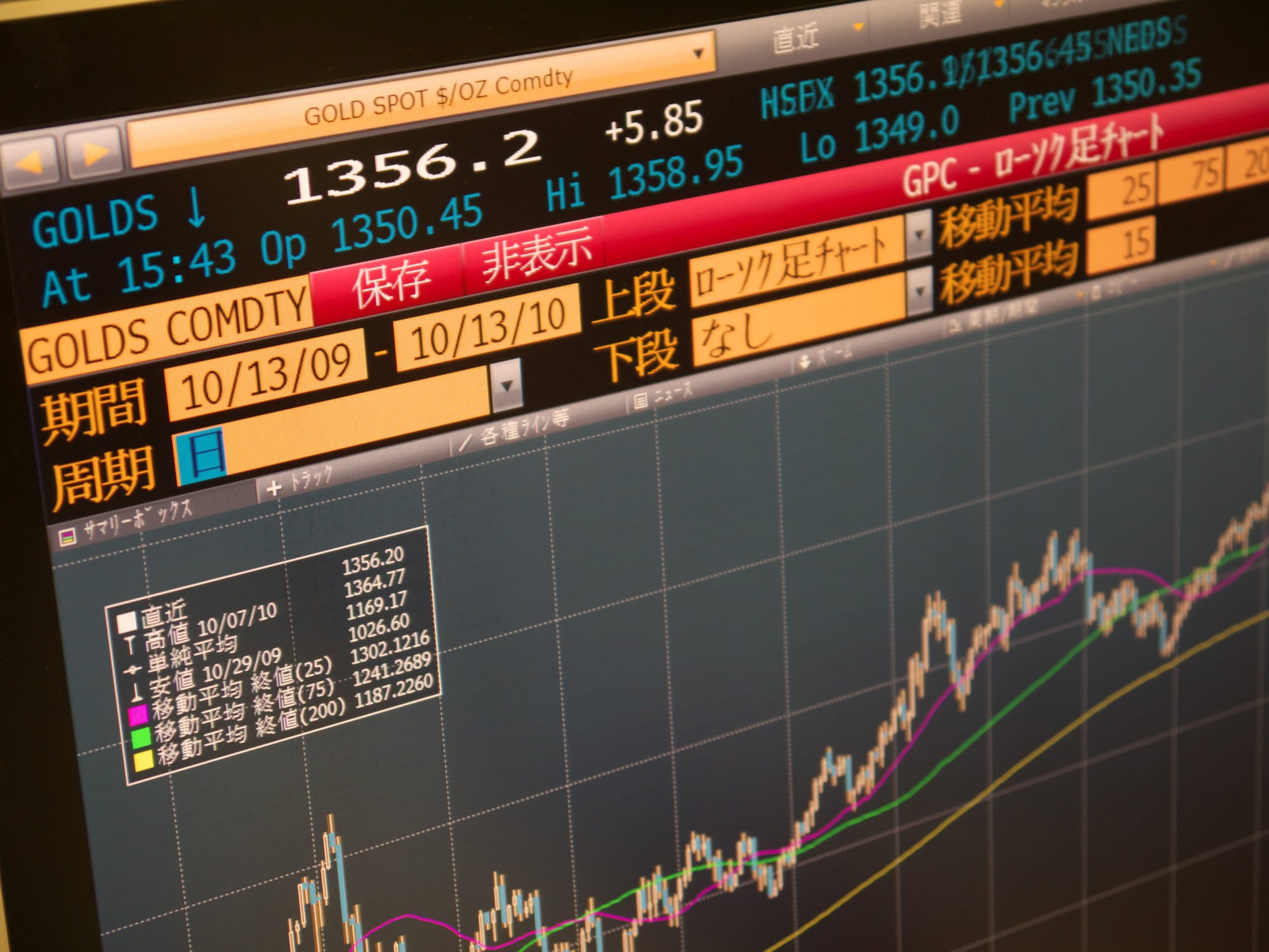 L'high frequency trading ha portato la velocità a livelli che escludono qualsiasi intervento umano nel loop decisionale