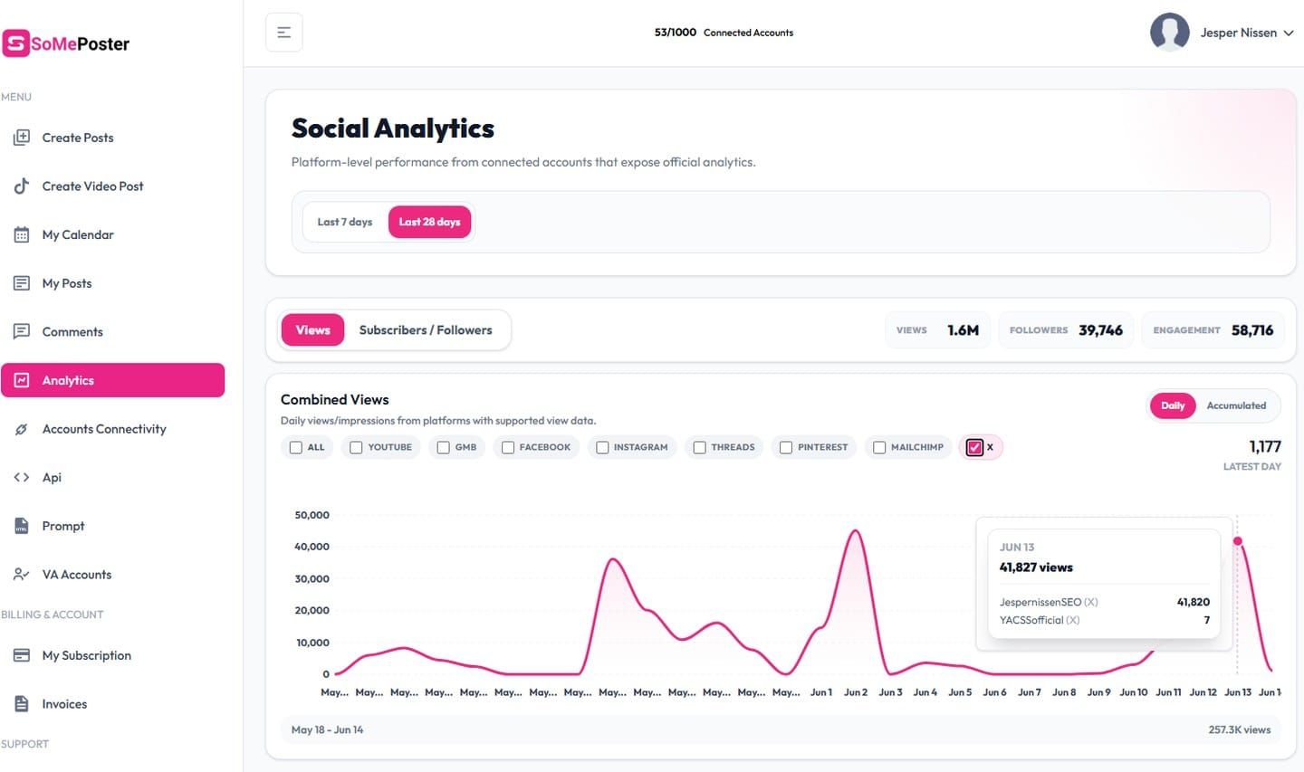 We just added X analytics to someposter