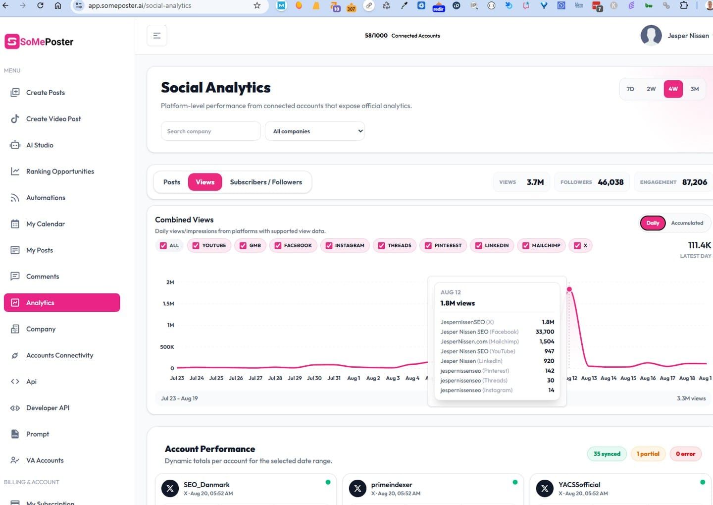 1,8 million impressions in one day...