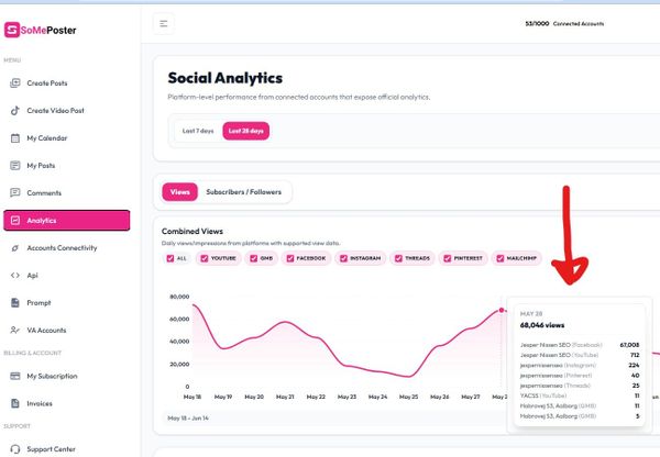 Analytics from social media inside someposter