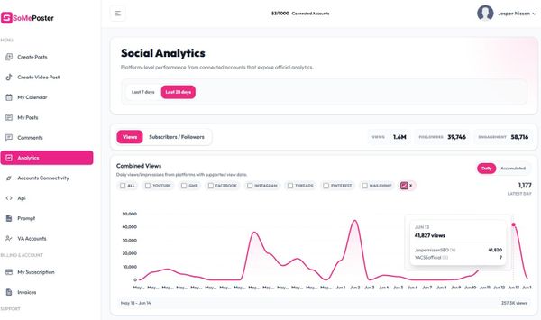 We just added X analytics to someposter