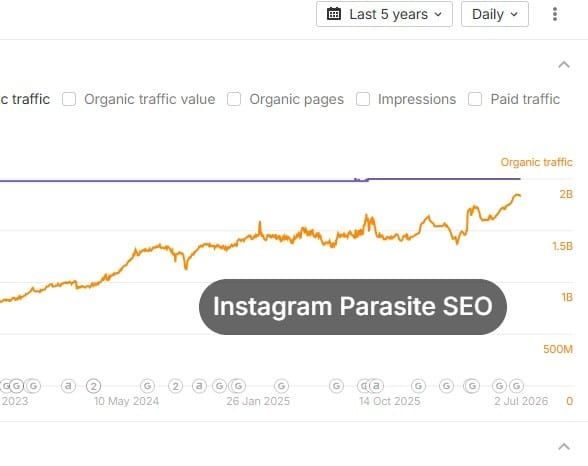 Instagram Parasite SEO