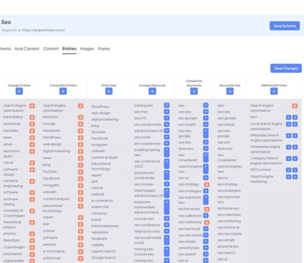 If you're serious about onpage seo and schema, you should check this out