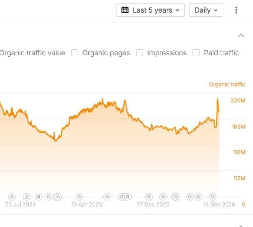 LinkedIn is the best for Parasite SEO right now