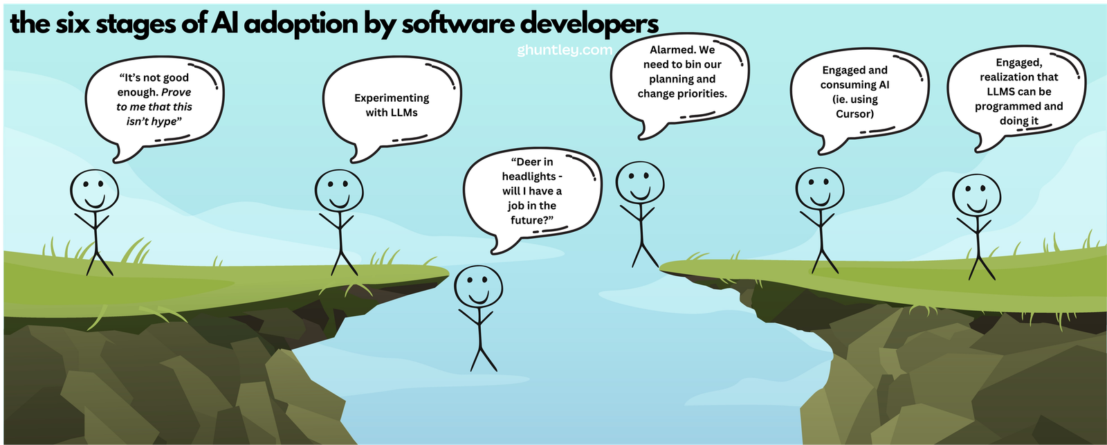 teleporting into the future and robbing yourself of retirement projects