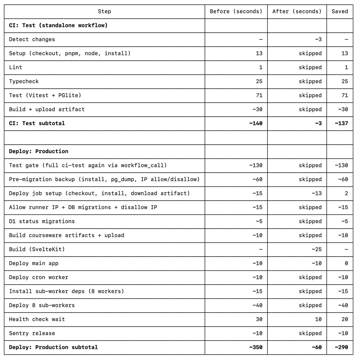 a sneak preview behind an embedded software factory. I suspect rapid application dev is back