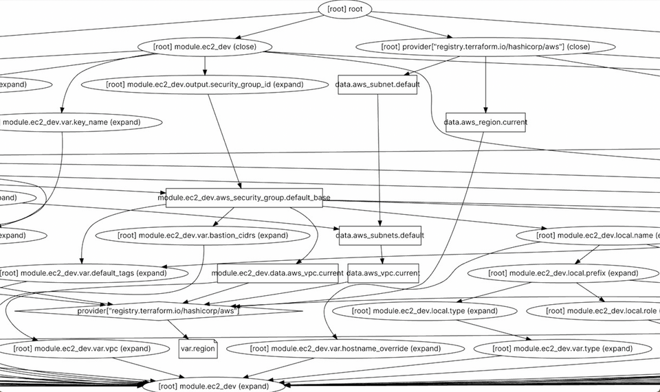 Every day I wake up and ask myself what is a software development environment