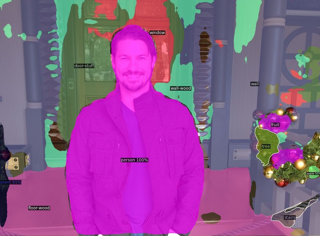 Most Popular CV Model Types